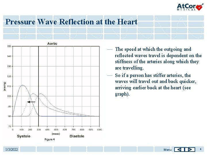 Pressure Wave Reflection at the Heart — The speed at which the outgoing and
