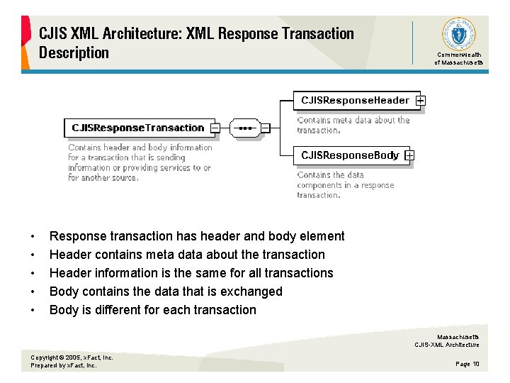 CJIS XML Architecture: XML Response Transaction Description • • • Commonwealth of Massachusetts Response