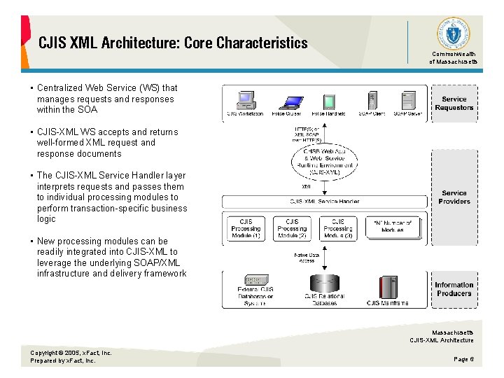 CJIS XML Architecture: Core Characteristics Commonwealth of Massachusetts • Centralized Web Service (WS) that
