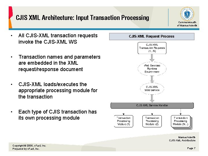 CJIS XML Architecture: Input Transaction Processing • All CJIS-XML transaction requests invoke the CJIS-XML