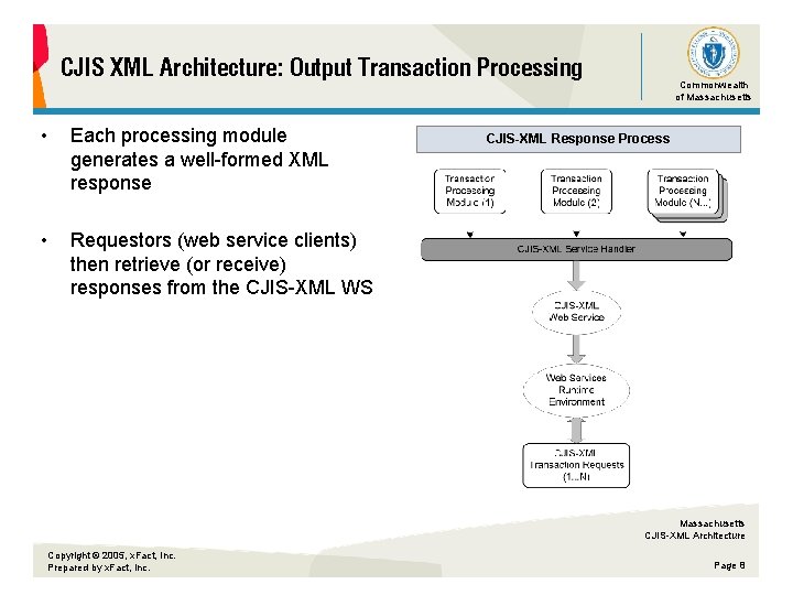 CJIS XML Architecture: Output Transaction Processing • Each processing module generates a well-formed XML