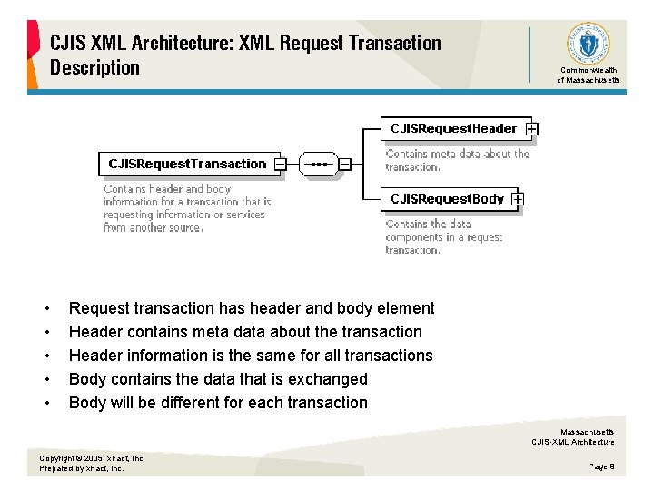 CJIS XML Architecture: XML Request Transaction Description • • • Commonwealth of Massachusetts Request