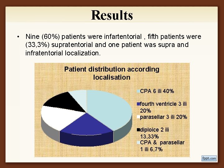 Results • Nine (60%) patients were infartentorial , fifth patients were (33, 3%) supratentorial