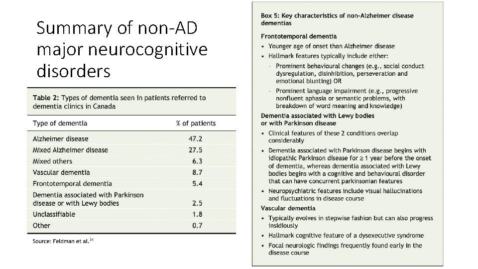 Summary of non-AD major neurocognitive disorders 