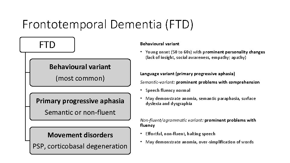 Frontotemporal Dementia (FTD) FTD Behavioural variant (most common) Behavioural variant • Young onset (50