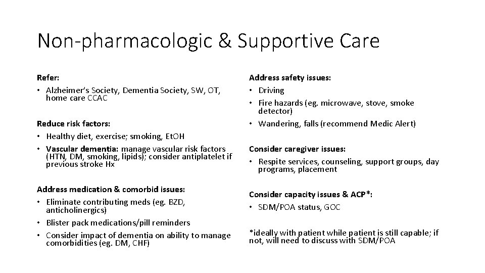 Non-pharmacologic & Supportive Care Refer: • Alzheimer’s Society, Dementia Society, SW, OT, home care