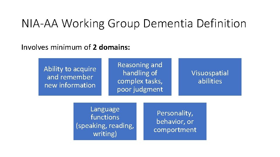 NIA-AA Working Group Dementia Definition Involves minimum of 2 domains: Ability to acquire and