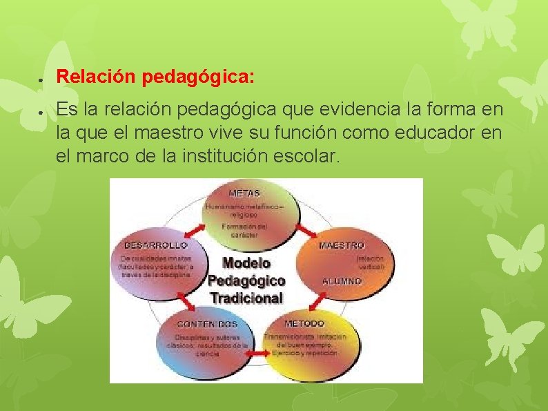 ● ● Relación pedagógica: Es la relación pedagógica que evidencia la forma en la ● ● Relación pedagógica: Es la relación pedagógica que evidencia la forma en la