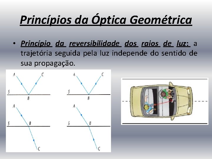 Princípios da Óptica Geométrica • Princípio da reversibilidade dos raios de luz: a trajetória