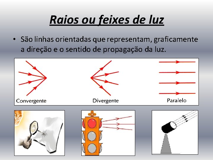 Raios ou feixes de luz • São linhas orientadas que representam, graficamente a direção