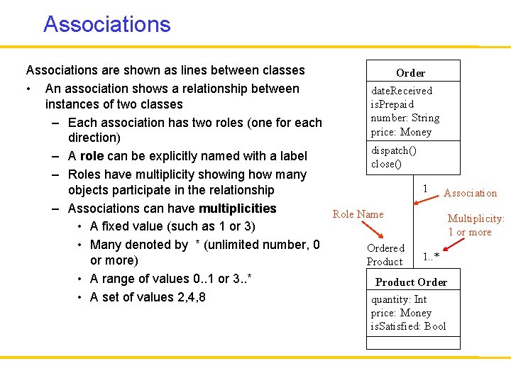 Associations are shown as lines between classes Order • An association shows a relationship