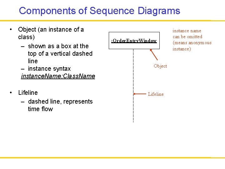 Components of Sequence Diagrams • Object (an instance of a class) – shown as