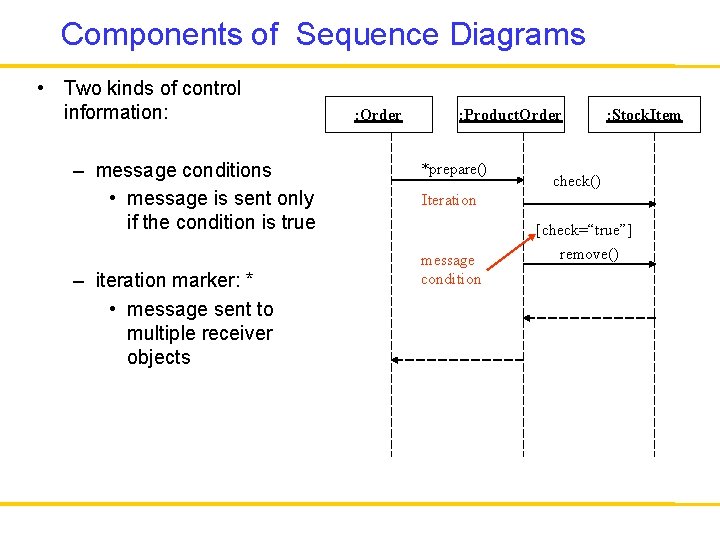 Components of Sequence Diagrams • Two kinds of control information: – message conditions •