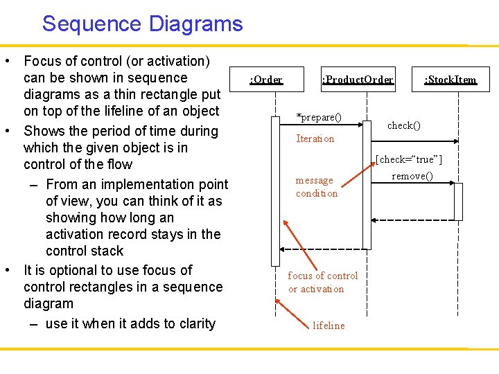 Sequence Diagrams • Focus of control (or activation) can be shown in sequence diagrams