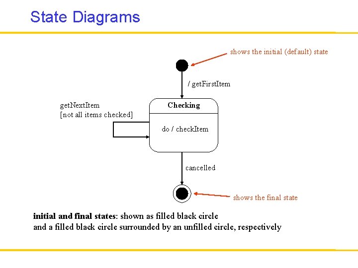 State Diagrams shows the initial (default) state / get. First. Item get. Next. Item