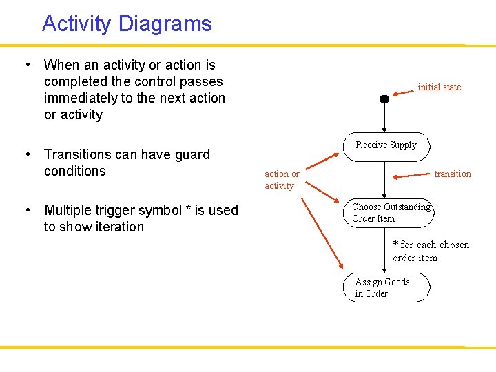 Activity Diagrams • When an activity or action is completed the control passes immediately