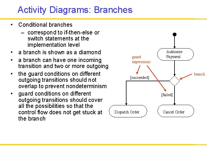 Activity Diagrams: Branches • Conditional branches – correspond to if-then-else or switch statements at