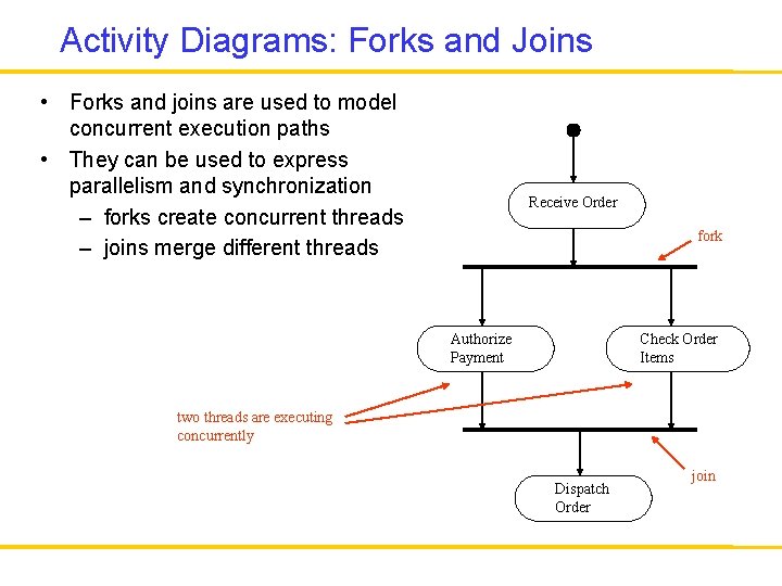 Activity Diagrams: Forks and Joins • Forks and joins are used to model concurrent