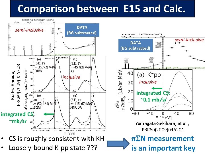 Comparison between E 15 and Calc. semi-inclusive DATA (BG subtracted) Koite, Harada, PRC 80(2009)055208