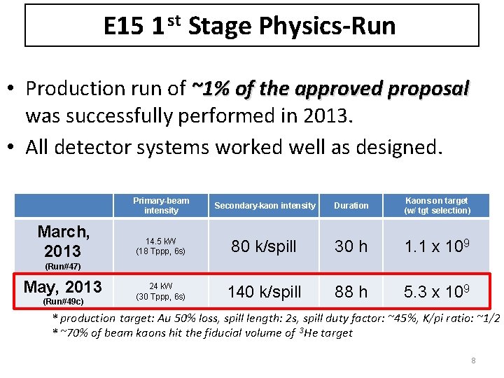 E 15 1 st Stage Physics-Run • Production run of ~1% of the approved