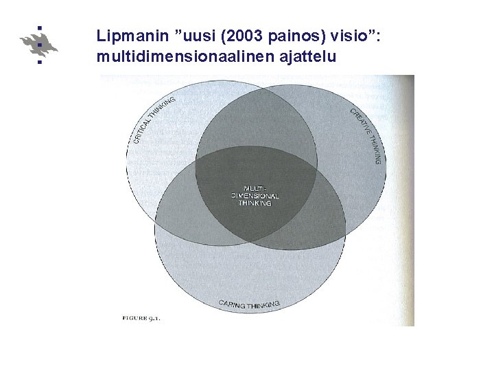 Lipmanin ”uusi (2003 painos) visio”: multidimensionaalinen ajattelu 