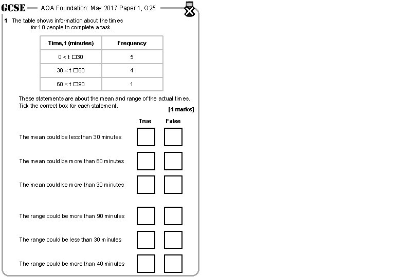 AQA Foundation: May 2017 Paper 1, Q 25 1 The table shows information about