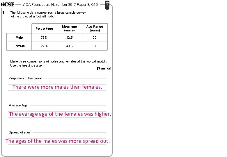 AQA Foundation: November 2017 Paper 3, Q 19 1 The following data comes from