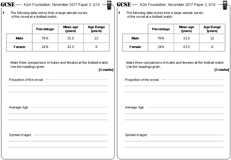 AQA Foundation: November 2017 Paper 3, Q 19 1 The following data comes from