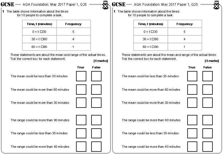 AQA Foundation: May 2017 Paper 1, Q 25 1 The table shows information about