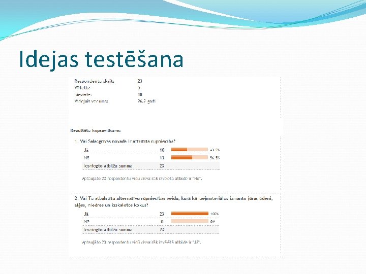 Idejas testēšana 