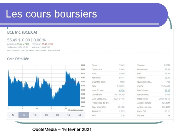 Les cours boursiers Quote. Media – 16 février 2021 