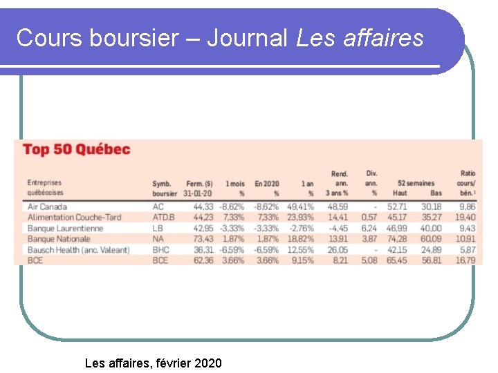 Cours boursier – Journal Les affaires, février 2020 