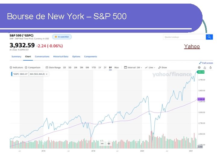 Bourse de New York – S&P 500 Yahoo 