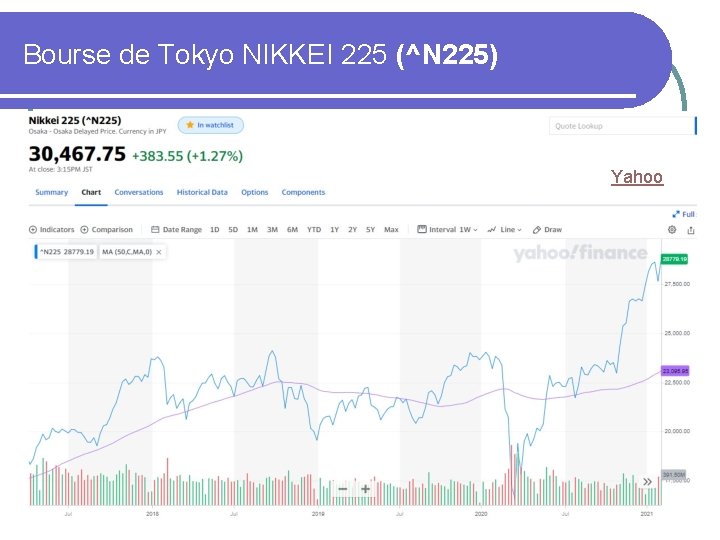 Bourse de Tokyo NIKKEI 225 (^N 225) Yahoo 