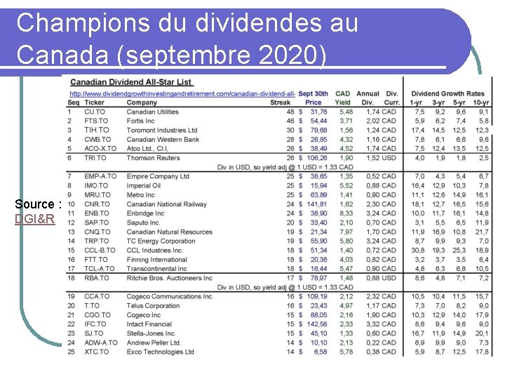 Champions du dividendes au Canada (septembre 2020) Source : DGI&R 