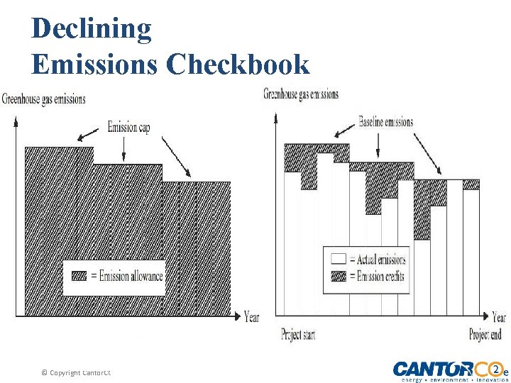 Declining Emissions Checkbook © Copyright Cantor. CO 2 e 2011 