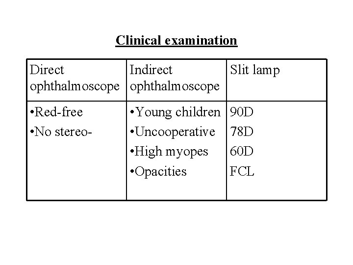 Clinical examination Direct Indirect Slit lamp ophthalmoscope • Red-free • No stereo- • Young