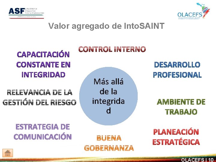 Valor agregado de Into. SAINT Más allá de la integrida d ESTRATEGIA DE COMUNICACIÓN