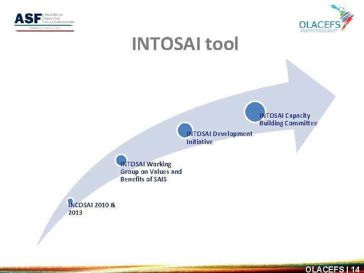 INTOSAI tool INTOSAI Capacity Building Committee INTOSAI Development Initiative INTOSAI Working Group on Values