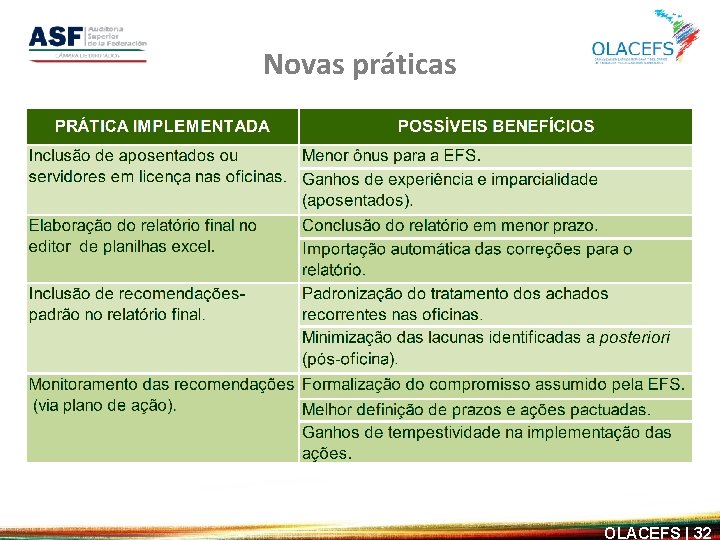 Novas práticas OLACEFS | 32 