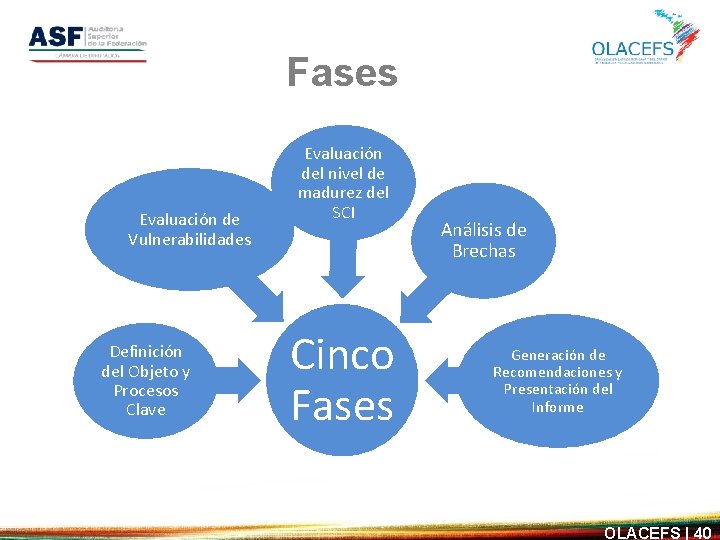 Fases Evaluación de Vulnerabilidades Definición del Objeto y Procesos Clave Evaluación del nivel de