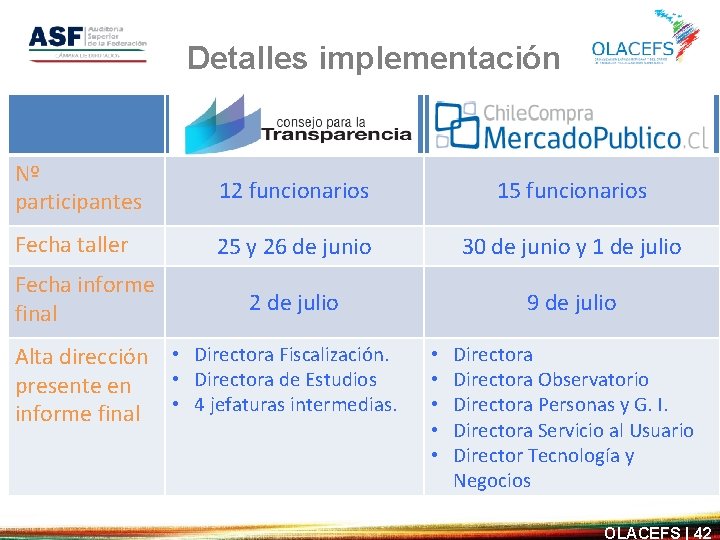 Detalles implementación Chile Compra Nº participantes 12 funcionarios 15 funcionarios Fecha taller 25 y