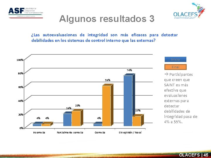 Algunos resultados 3 ¿Las autoevaluaciones de integridad son más eficaces para detectar debilidades en