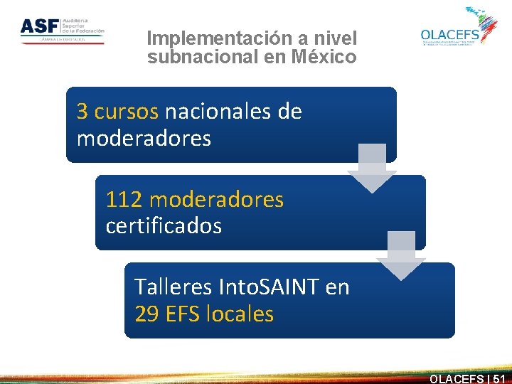 Implementación a nivel subnacional en México 3 cursos nacionales de moderadores 112 moderadores certificados