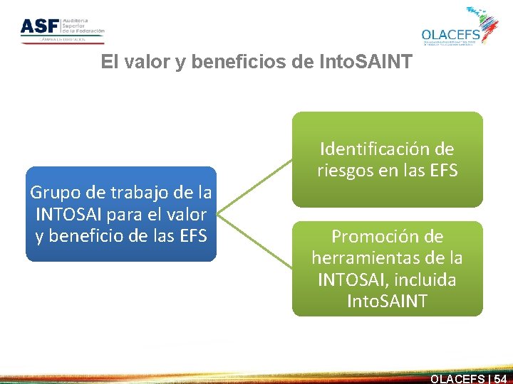 El valor y beneficios de Into. SAINT Grupo de trabajo de la INTOSAI para