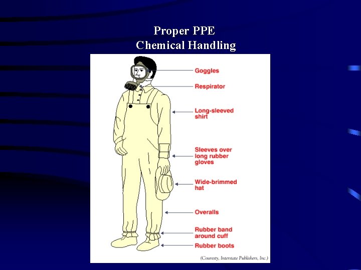 Proper PPE Chemical Handling 