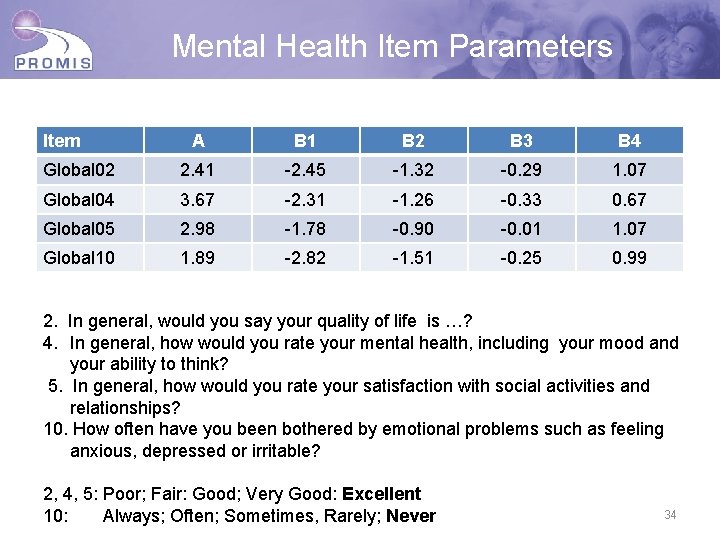 Mental Health Item Parameters Item A B 1 B 2 B 3 B 4