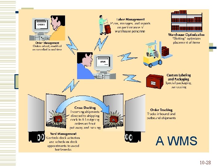 A WMS 10 -28 