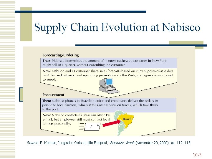 Supply Chain Evolution at Nabisco Source: F. Keenan, “Logistics Gets a Little Respect, ”