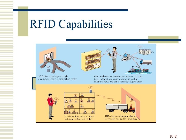 RFID Capabilities 10 -8 